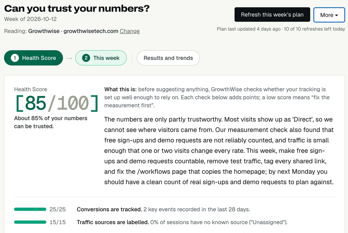 GrowthWise Health Score of 85 out of 100 with a plain-language note on which numbers can be trusted and the checks behind the score